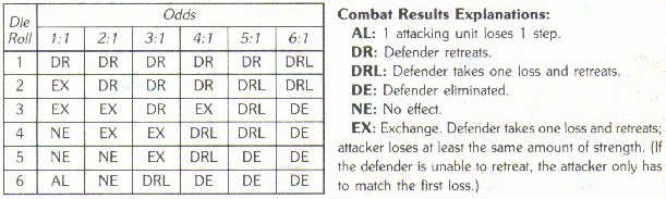 Combat Results Table