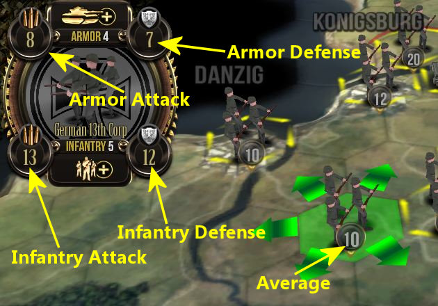 Russian Front Computer Game - Combat Strengths