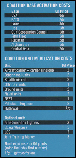 Target: Iran Wargame - Unit Costs